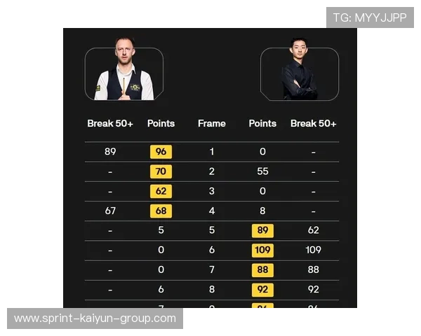 中国斯诺克选手吴宜泽表现抢眼，成功逆转特鲁姆普进入8强。，大陆斯诺克选手