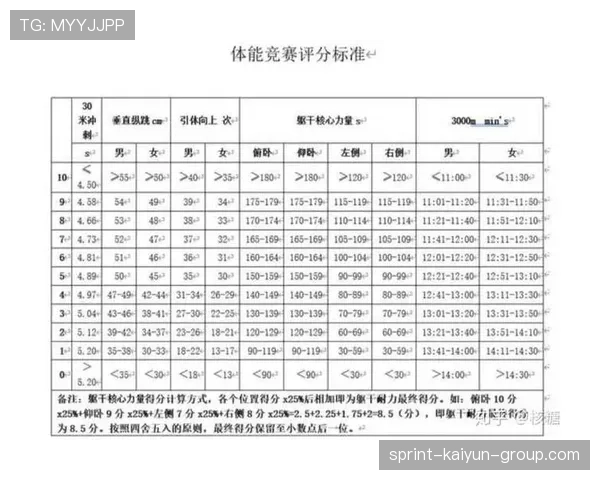 国家体能测试纳入高水平运动员考核标准,运动员高水平测试几天出成绩 国家体能测试纳入高水平运动员考核标准,运动员高水平测试几天出成绩